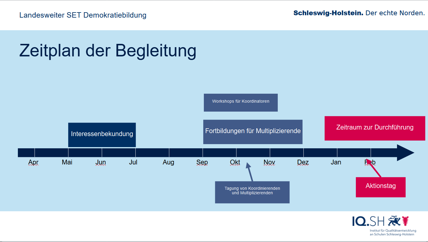 Zeitplan Begleitung